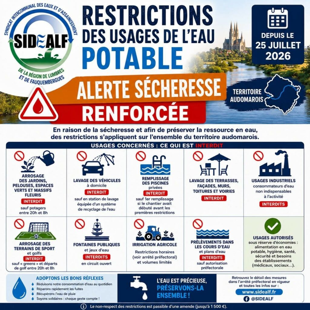 ALERTE SÉCHERESSE RENFORCÉE : RESTRICTIONS DES USAGES DE L&rsquo;EAU